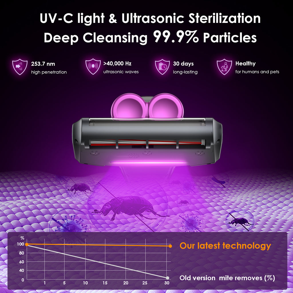 Linkifly MT1 Kabelloser Matratzenstaubsauger, Bettstaubsauger mit starker Saugkraft, 253,7 nm UV-C-Licht und 80.000 U/min Rotation, Ultraschalltechnologie, Doppelbecher, tragbarer Handstaubsauger für die Reinigung von Betten, Stoffsofas und Teppichen 